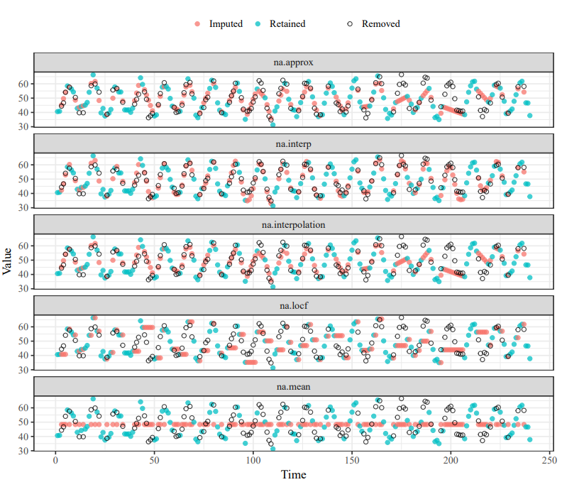 Vignette for ForecastTB, an R package as a testbench for time series forecasting